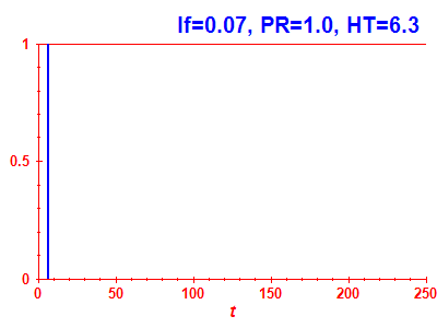 Survival probability